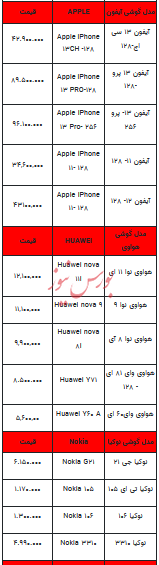 قیمت روز تلفن همراه - ۱۸ مهر ۱۴۰۳ + جدول