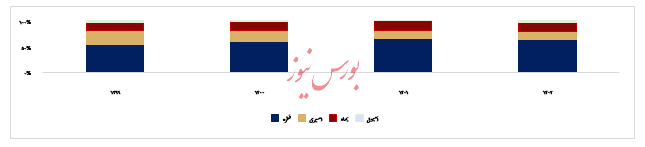 گزارش تحلیل شرکت لابراتوارهای سینا دارو (دسینا)