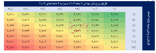 گزارش تحلیل شرکت لابراتوارهای سینا دارو (دسینا)