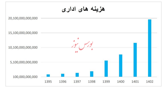 بانک ملل در مسیر انحلال؟| شاخص های مالی ملل نشانه ضعف شدید در مدیریت دارایی ها است