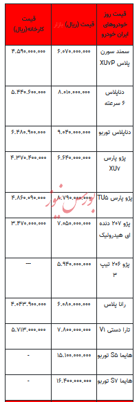 قیمت خودرو در بازار آزاد - ۲ مهر ۱۴۰۳ + جدول