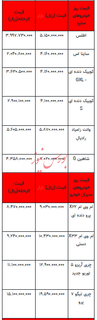 قیمت خودرو در بازار آزاد - ۲ مهر ۱۴۰۳ + جدول