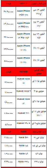 قیمت روز تلفن همراه - ۲ مهر ۱۴۰۳ + جدول