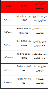 قیمت روز تلفن همراه - ۲ مهر ۱۴۰۳ + جدول