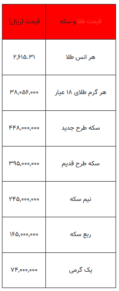 بخوانید/ از قیمت سکه تا یک گرم طلا- ۲مهر ۱۴۰۳