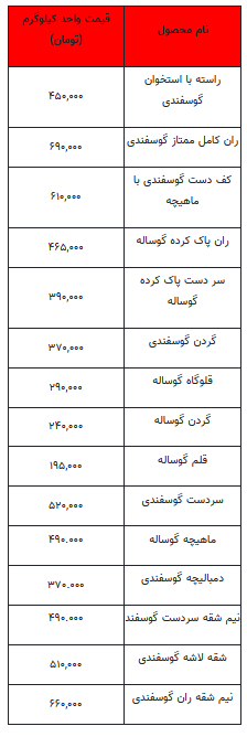 جدیدترین قیمت گوشت قرمز- ۲ مهر۱۴۰۳+جدول