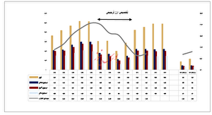 گزارش تحلیل شرکت لابراتوارهای سینا دارو (دسینا)