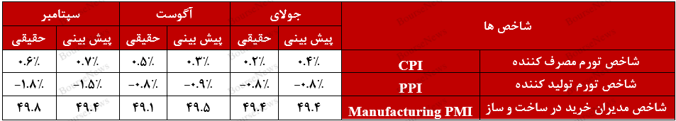 چین ناجی