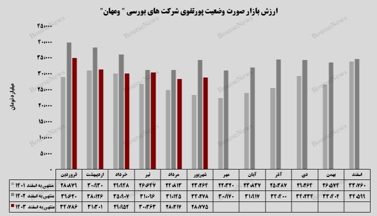 جامپ پرتفوی بورسی