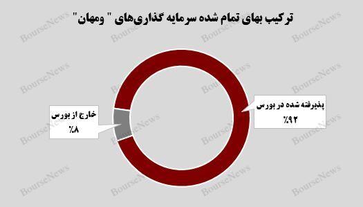 جامپ پرتفوی بورسی