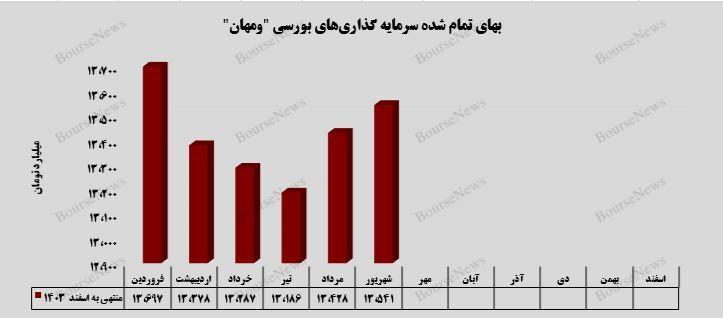 جامپ پرتفوی بورسی