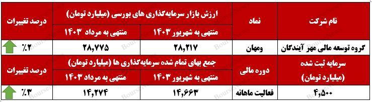 جامپ پرتفوی بورسی