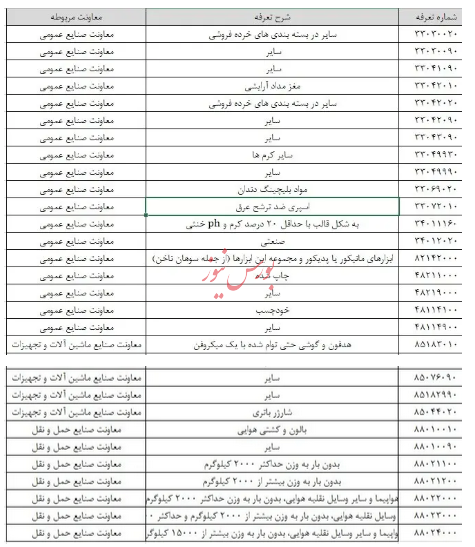 محل ثبت سفارش ۲۹ قلم کالا تغییر کرد