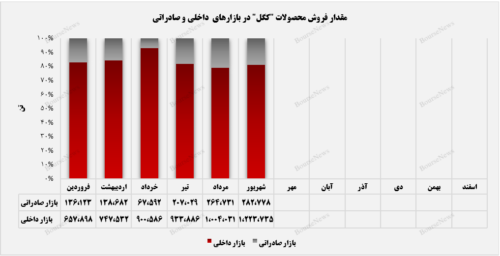 مسیر هموار صعود