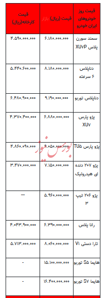 قیمت خودرو در بازار آزاد - ۲۳ مهر ۱۴۰۳ + جدول