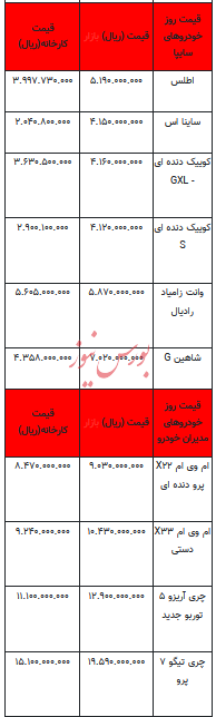 قیمت خودرو در بازار آزاد - ۲۳ مهر ۱۴۰۳ + جدول