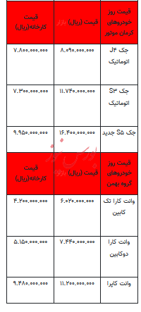 قیمت خودرو در بازار آزاد - ۲۳ مهر ۱۴۰۳ + جدول