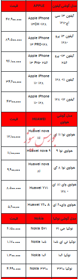 قیمت روز تلفن همراه - ۲۳ مهر ۱۴۰۳ + جدول