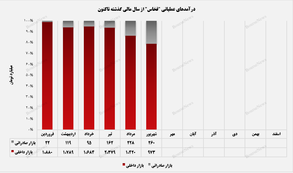 بازار صادراتی