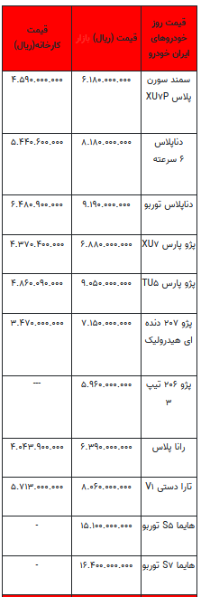 قیمت خودرو در بازار آزاد - ۲۴ مهر ۱۴۰۳ + جدول