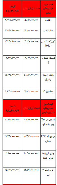 قیمت خودرو در بازار آزاد - ۲۴ مهر ۱۴۰۳ + جدول