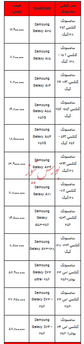 قیمت روز تلفن همراه - ۲۴ مهر ۱۴۰۳ + جدول