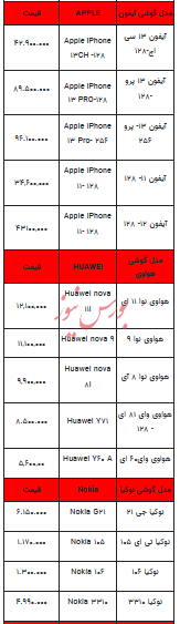 قیمت روز تلفن همراه - ۲۴ مهر ۱۴۰۳ + جدول