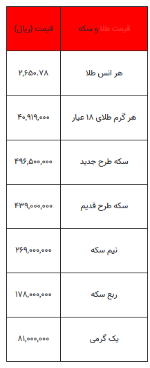 بخوانید/ از قیمت سکه تا یک گرم طلا- ۲۴ مهر ۱۴۰۳