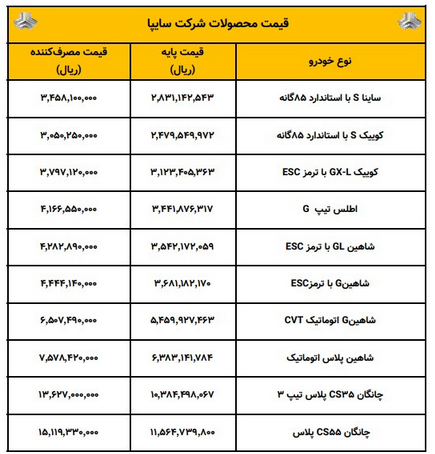 قیمت کارخانه ای محصولات سایپا