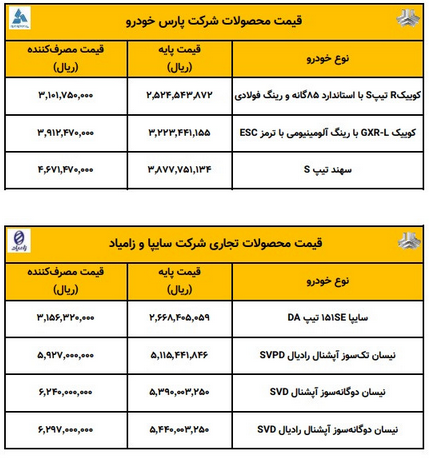 قیمت کارخانه ای محصولات سایپا