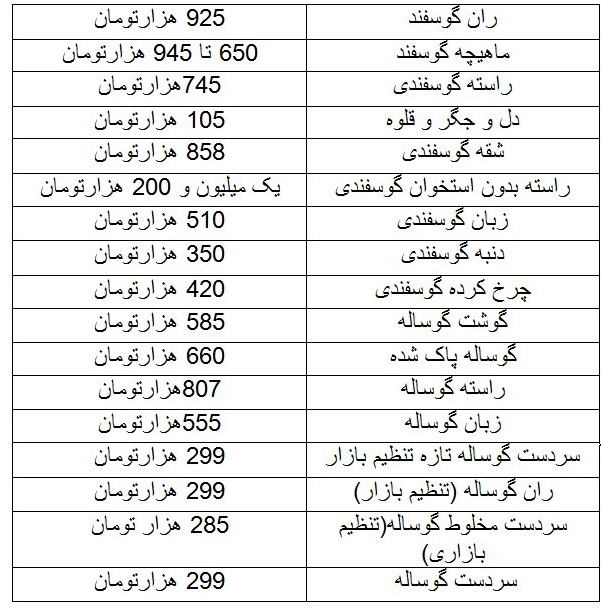 کاهش ۳۰ هزار تومانی قیمت گوشت + جدول