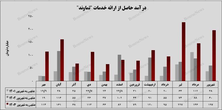 پایانی افتخار آمیز /