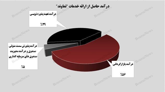 پایانی افتخار آمیز /