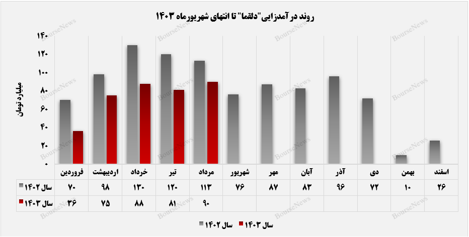 نگاه غم‌انگیز