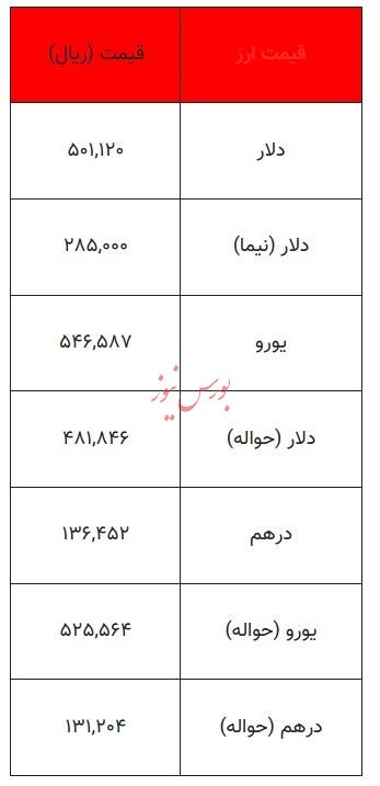 قیمت دلار و سایر ارزها_ ۲۶ مهر ۱۴۰۳+ جدول