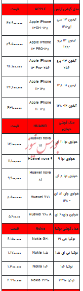 قیمت روز تلفن همراه - ۲۸ مهر ۱۴۰۳ + جدول