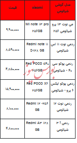 قیمت روز تلفن همراه - ۲۸ مهر ۱۴۰۳ + جدول