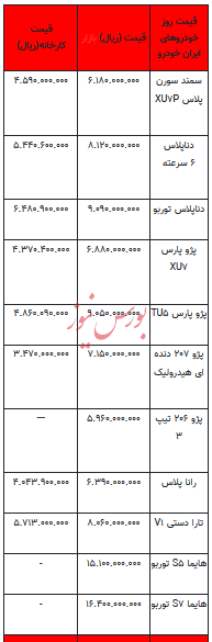 قیمت خودرو در بازار آزاد - ۲۸ مهر ۱۴۰۳ + جدول