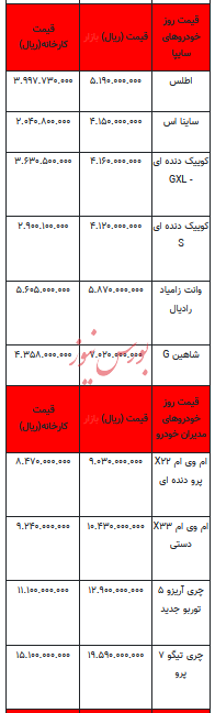 قیمت خودرو در بازار آزاد - ۲۸ مهر ۱۴۰۳ + جدول