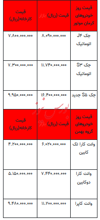 قیمت خودرو در بازار آزاد - ۲۸ مهر ۱۴۰۳ + جدول