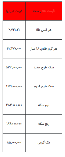 بخوانید/ از قیمت سکه تا یک گرم طلا- ۲۸ مهر ۱۴۰۳