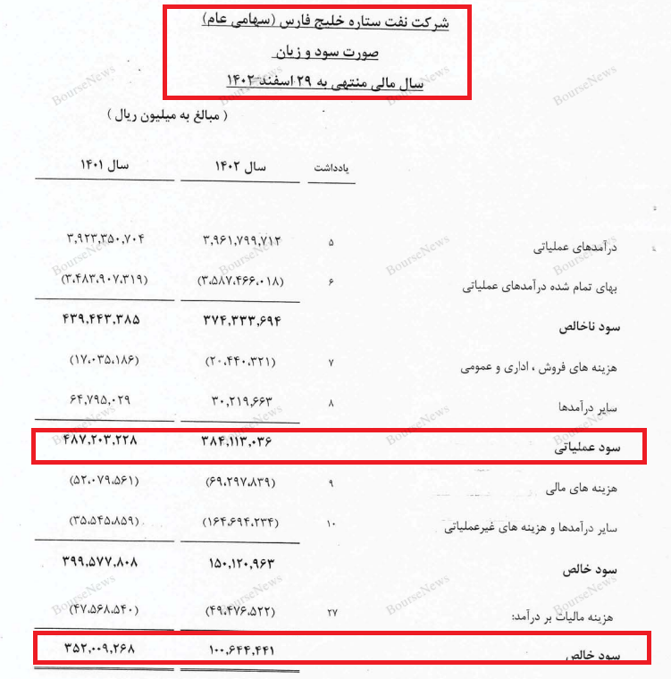 متهم یا مدعی؟ فرار روبه جلوی رئیس سازمان بورس در موضوع کاهش حاشیه سود شرکت‌ها