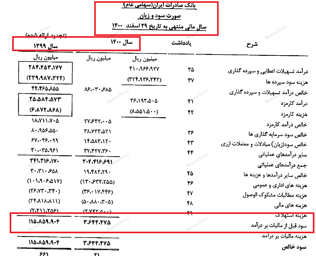 متهم یا مدعی؟ فرار روبه جلوی رئیس سازمان بورس در موضوع کاهش حاشیه سود شرکت‌ها