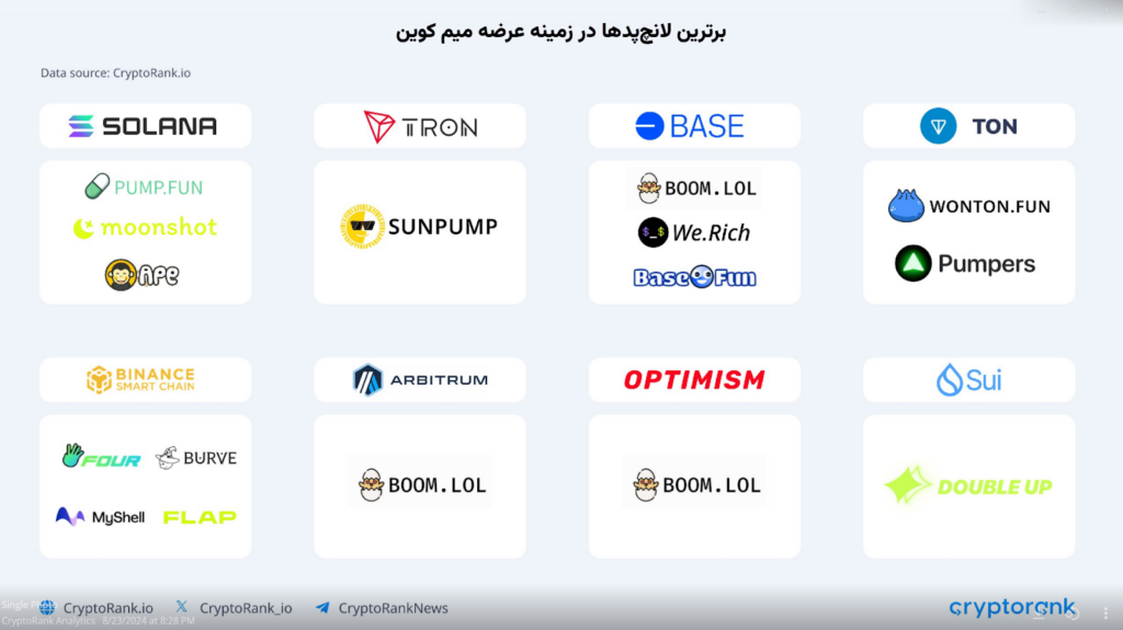 میم کوین‌ها چگونه تابستان امسال را داغ کردند؟