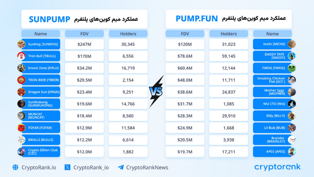 میم کوین‌ها چگونه تابستان امسال را داغ کردند؟