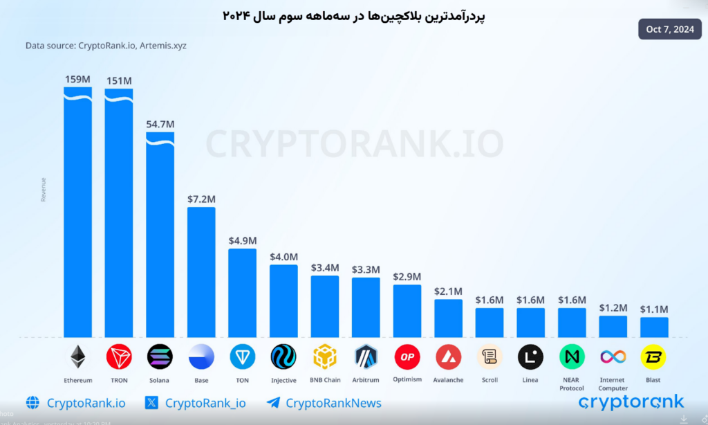 میم کوین‌ها چگونه تابستان امسال را داغ کردند؟