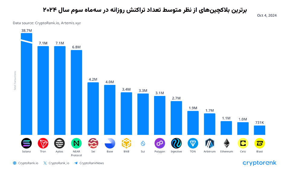 میم کوین‌ها چگونه تابستان امسال را داغ کردند؟