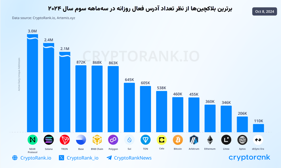 میم کوین‌ها چگونه تابستان امسال را داغ کردند؟