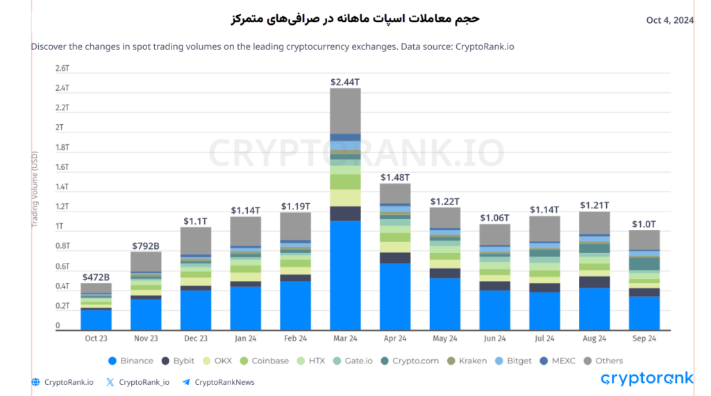 میم کوین‌ها چگونه تابستان امسال را داغ کردند؟