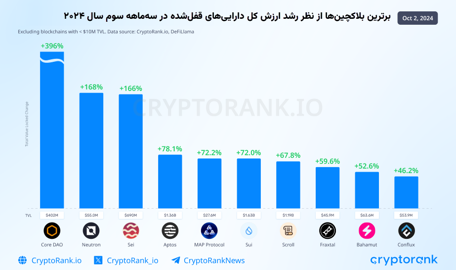 میم کوین‌ها چگونه تابستان امسال را داغ کردند؟